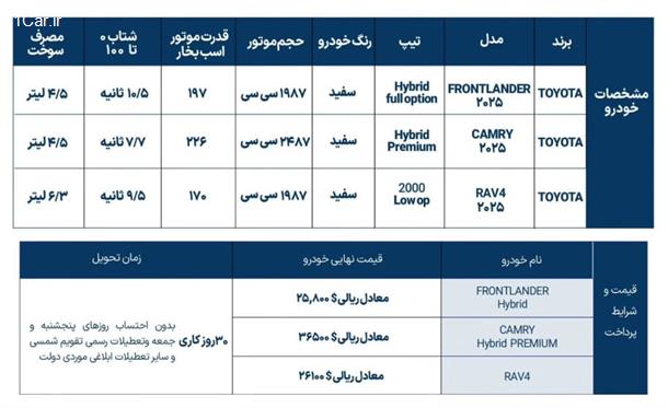 شرایط جدید فروش 3 محصول تویوتا با پلاک منطقه آزاد